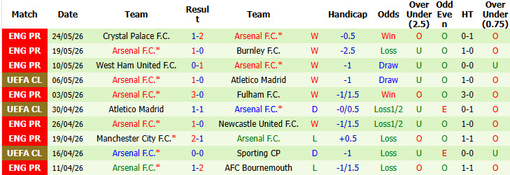 Nhận định, soi kèo PSG vs Arsenal, 23h00 ngày 30/5: Lịch sử gọi tên - Ảnh 4