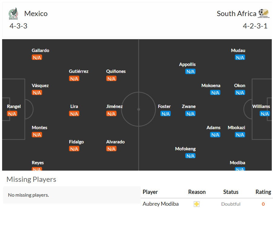 Chuyên gia Tony Ansell dự đoán Mexico vs Nam Phi, 2h00 ngày 12/6 - Ảnh 5