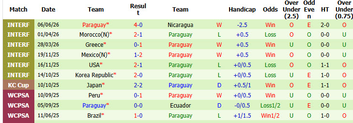 Chuyên gia Tony Ansell dự đoán Mỹ vs Paraguay, 08h00 ngày 13/6 - Ảnh 2