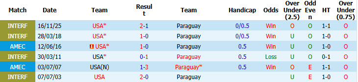 Chuyên gia Tony Ansell dự đoán Mỹ vs Paraguay, 08h00 ngày 13/6 - Ảnh 3