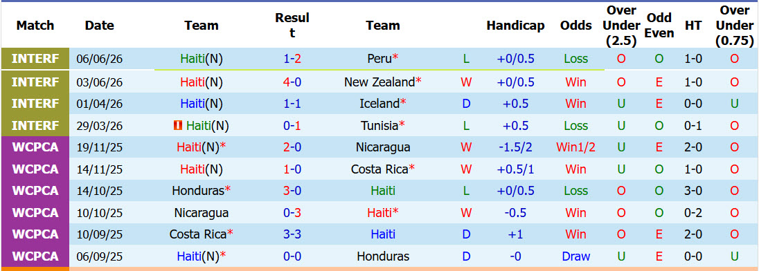Chuy&ecirc;n gia Tony Ansell dự đo&aacute;n Haiti vs Scotland, 08h00 ng&agrave;y 13/6 - Ảnh 1