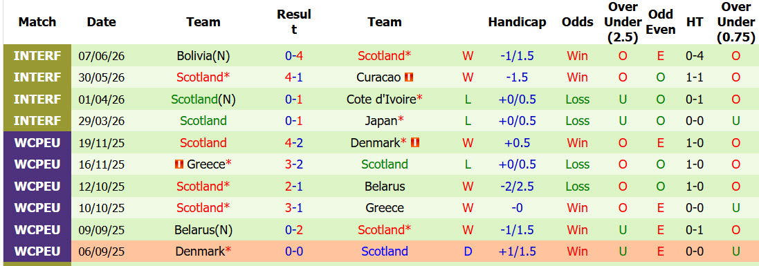 Chuy&ecirc;n gia Tony Ansell dự đo&aacute;n Haiti vs Scotland, 08h00 ng&agrave;y 13/6 - Ảnh 2