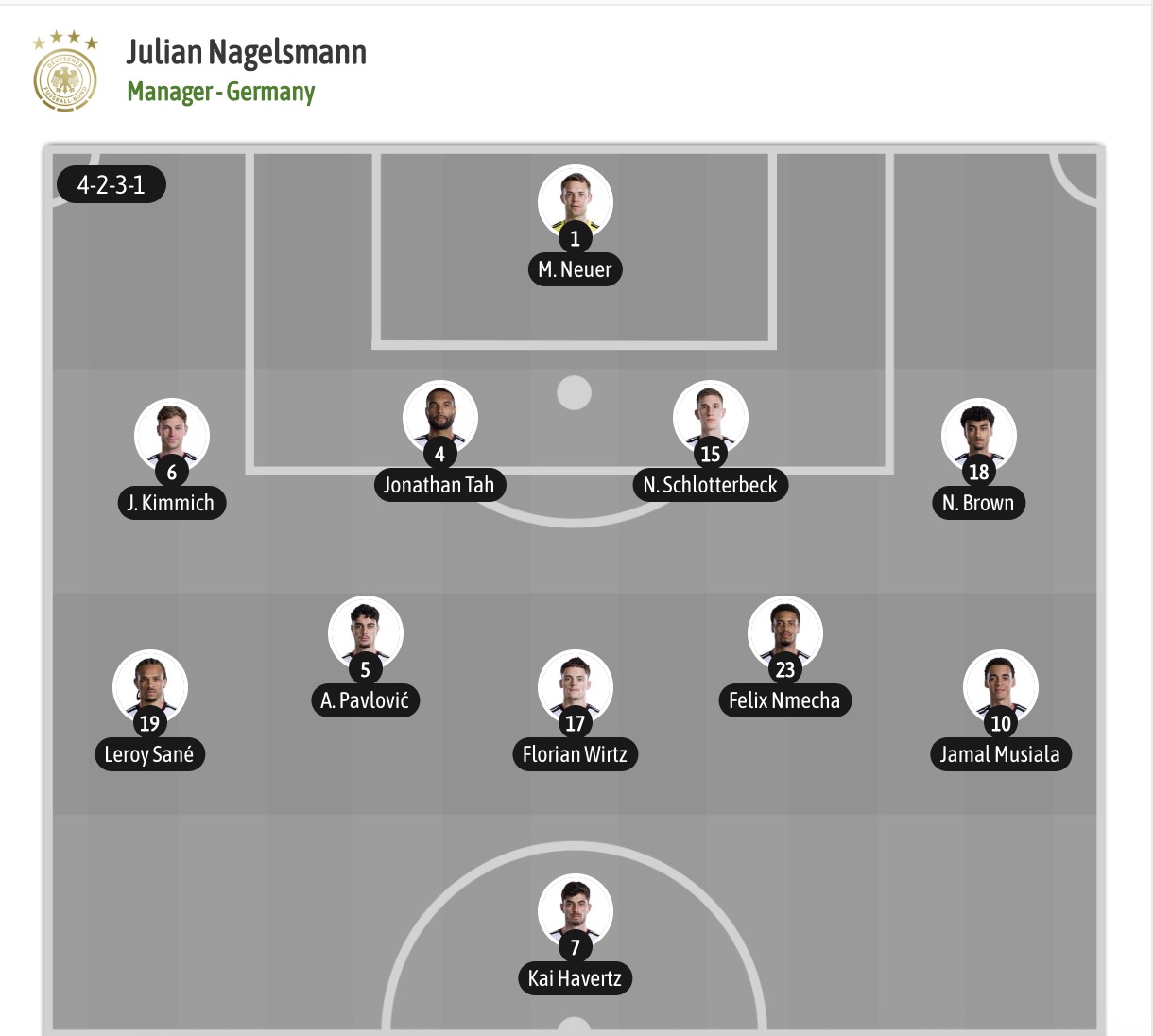 Dự đoán, soi kèo thẻ vàng Đức vs Curacao, 00h00 ngày 15/06/2026 - Ảnh 5