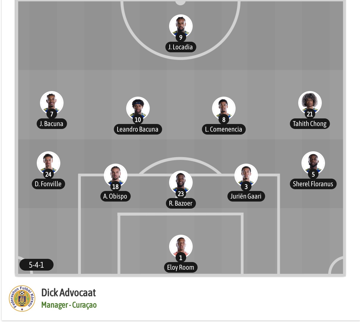 Siêu máy tính dự đoán Đức vs Curacao, 00h00 ngày 15/06/2026 - Ảnh 5