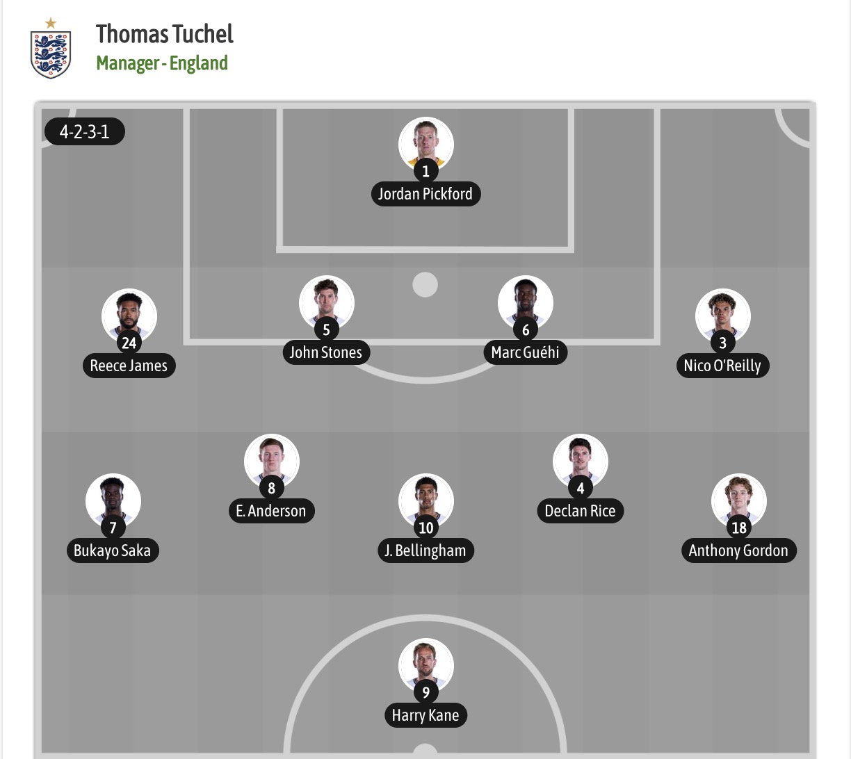 Chuy&ecirc;n gia Tony Ansell dự đo&aacute;n Anh vs Croatia, 03h00 ng&agrave;y 18/6 - Ảnh 5