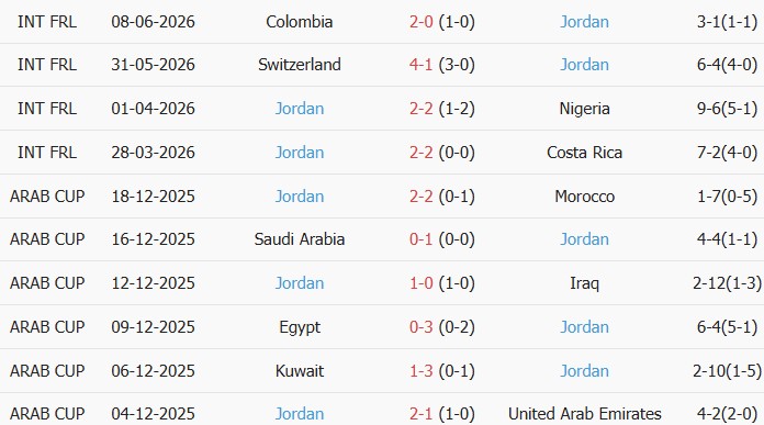 Soi kèo góc Áo vs Jordan, 11h00 ngày 17/06 - Ảnh 2