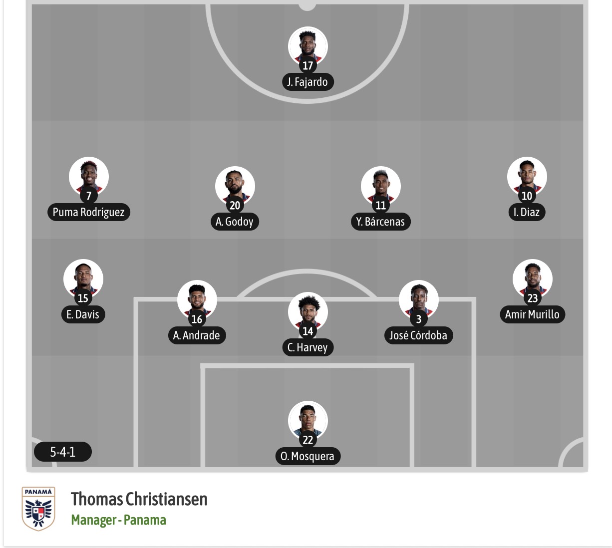 Siêu máy tính dự đoán Ghana vs Panama, 06h00 ngày 18/6 - Ảnh 6