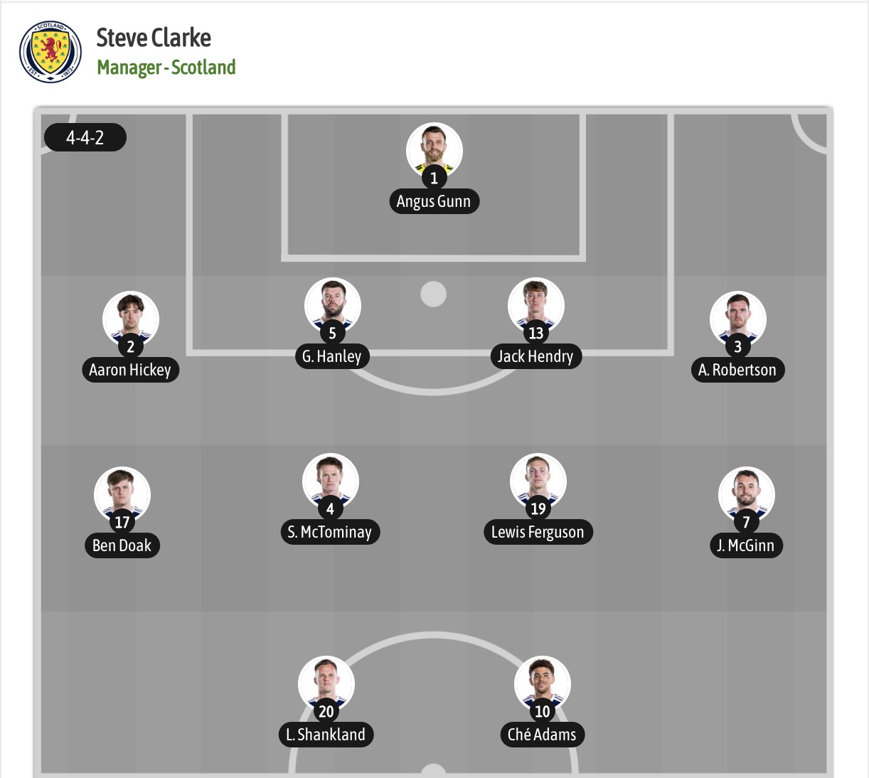 Nhận định, soi kèo Scotland vs Morocco, 05h00 ngày 20/6: Toan tính - Ảnh 5