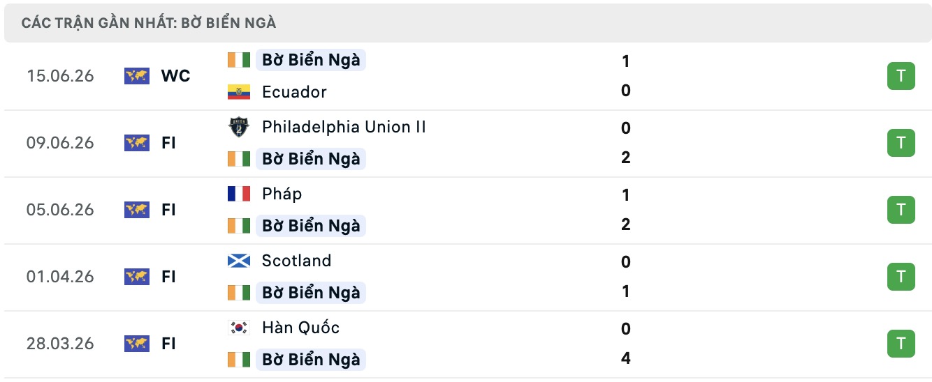Nhận định, soi kèo Đức vs Bờ Biển Ngà, 03h00 ngày 21/6: Không hề ngon ăn - Ảnh 5