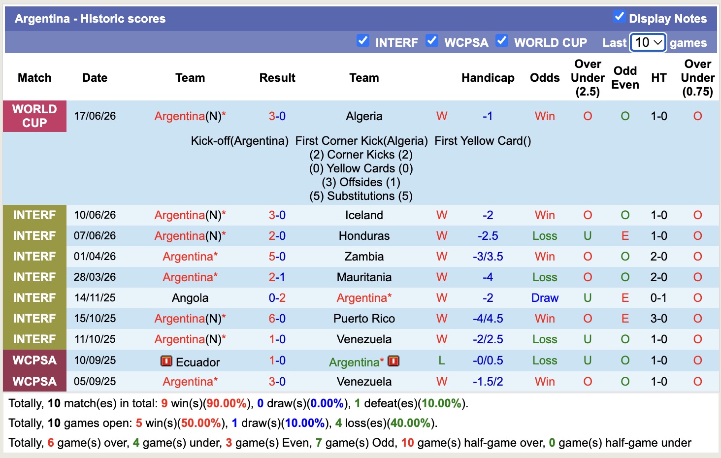 Chuy&ecirc;n gia Tony Ansell dự đo&aacute;n Argentina vs &Aacute;o, 00h00 ng&agrave;y 23/06 - Ảnh 1