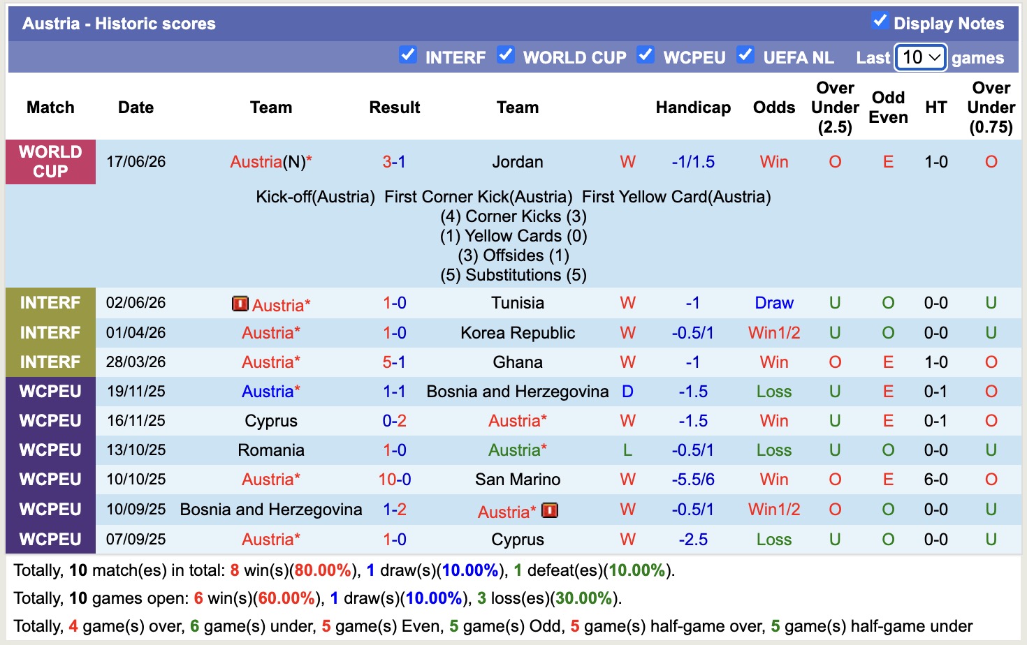 Chuy&ecirc;n gia Tony Ansell dự đo&aacute;n Argentina vs &Aacute;o, 00h00 ng&agrave;y 23/06 - Ảnh 2
