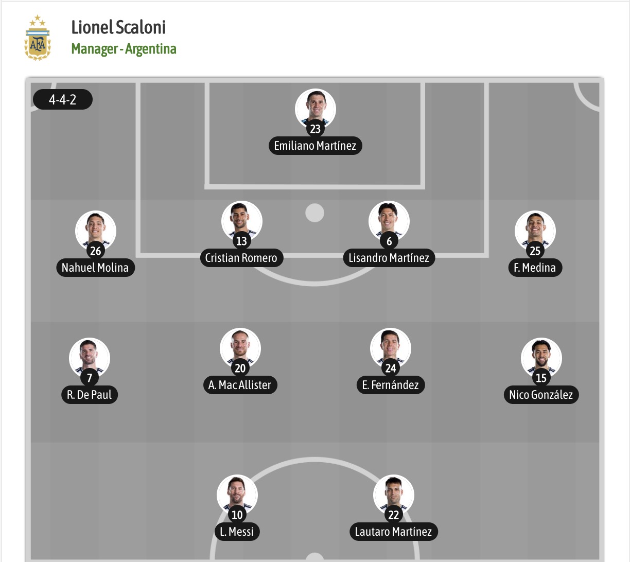 Siêu máy tính dự đoán Argentina vs Áo, 00h00 ngày 23/06 - Ảnh 6