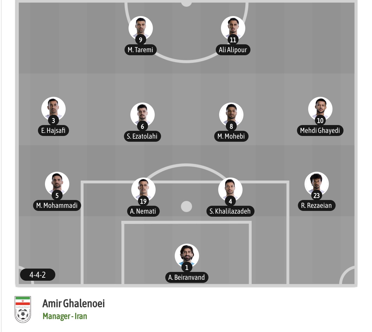 Siêu máy tính dự đoán Bỉ vs Iran, 03h00 ngày 21/6 - Ảnh 7