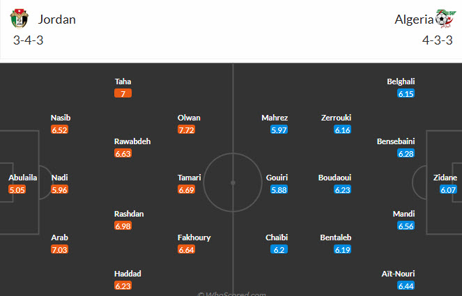 Chuy&ecirc;n gia Tony Ansell dự đo&aacute;n Jordan vs Algeria, 10h00 ng&agrave;y 23/6 - Ảnh 3
