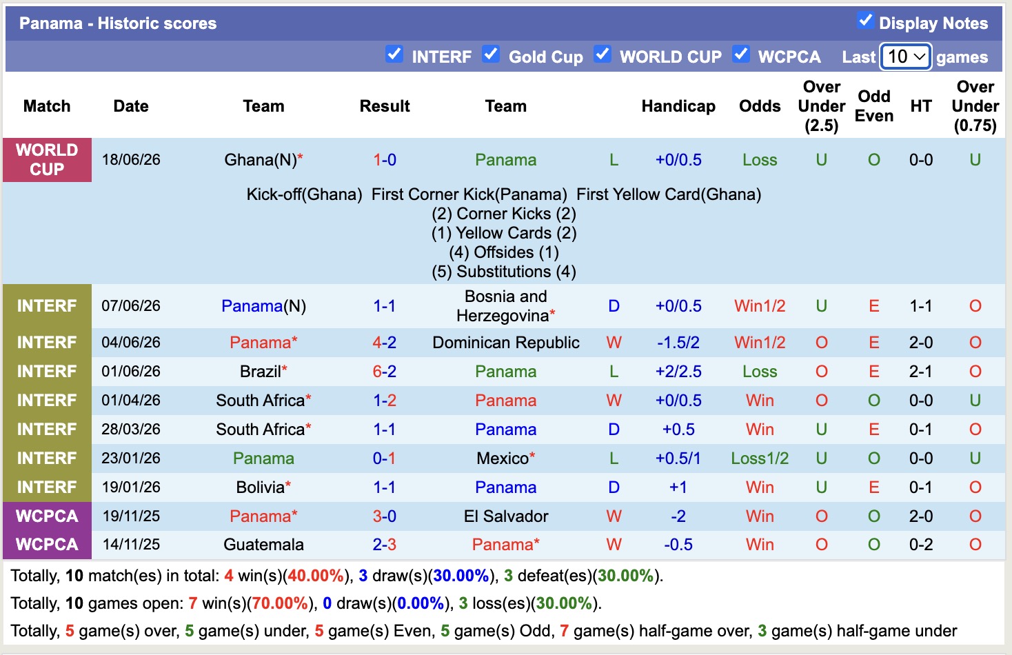 Nhận định, soi kèo Panama vs Croatia, 06h00 ngày 24/6: Khó nhằn - Ảnh 1