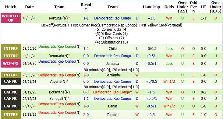 Nhận định, soi kèo Colombia vs CH Congo, 09h00 ngày 24/6: Bức tường vững chắc - Ảnh 4
