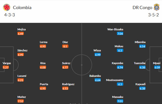 Nhận định, soi kèo Colombia vs CH Congo, 09h00 ngày 24/6: Bức tường vững chắc - Ảnh 5