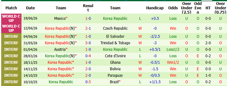 Chuyên gia Tony Ansell dự đoán Nam Phi vs Hàn Quốc, 08h00 ngày 25/6 - Ảnh 2