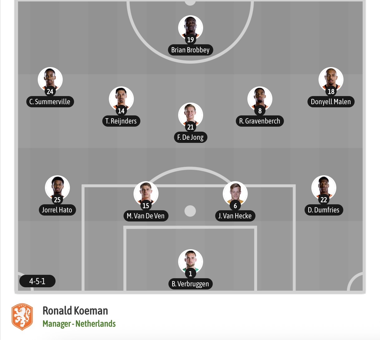 Chuy&ecirc;n gia Tony Ansell dự đo&aacute;n Tunisia vs H&agrave; Lan, 06h00 ng&agrave;y 26/06 - Ảnh 8