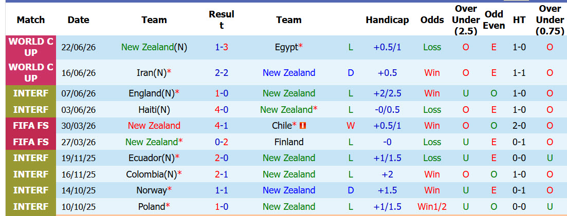 Nhận định, soi kèo New Zealand vs Bỉ, 10h00 ngày 27/6: Quỷ đỏ lên tiếng - Ảnh 3