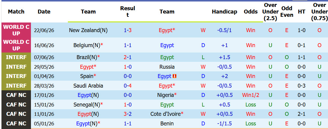 Soi kèo thẻ phạt Ai Cập vs Iran, 10h00 ngày 27/6 - Ảnh 1