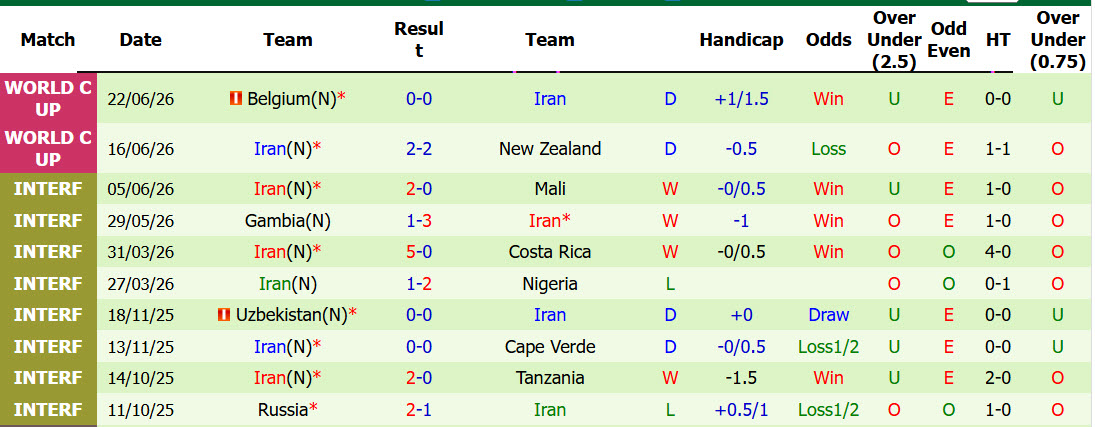Soi kèo thẻ phạt Ai Cập vs Iran, 10h00 ngày 27/6 - Ảnh 2