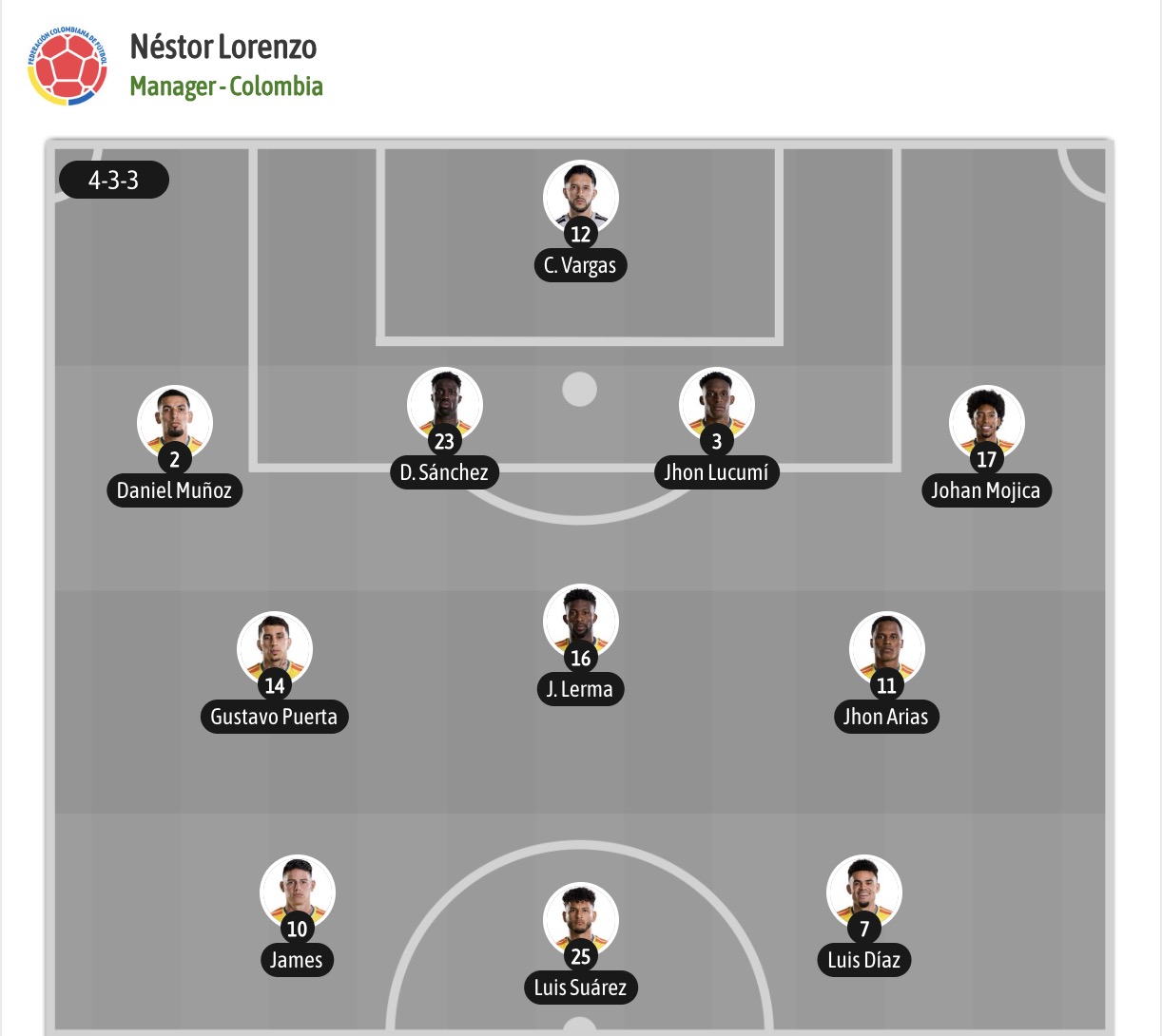 Dự đoán, soi kèo thẻ vàng Colombia vs Bồ Đào Nha, 06h30 ngày 28/6 - Ảnh 6