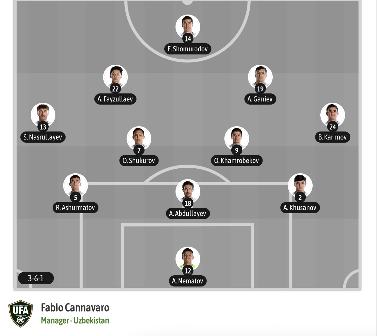 Siêu máy tính dự đoán CH Congo vs Uzbekistan, 06h30 ngày 28/6 - Ảnh 7