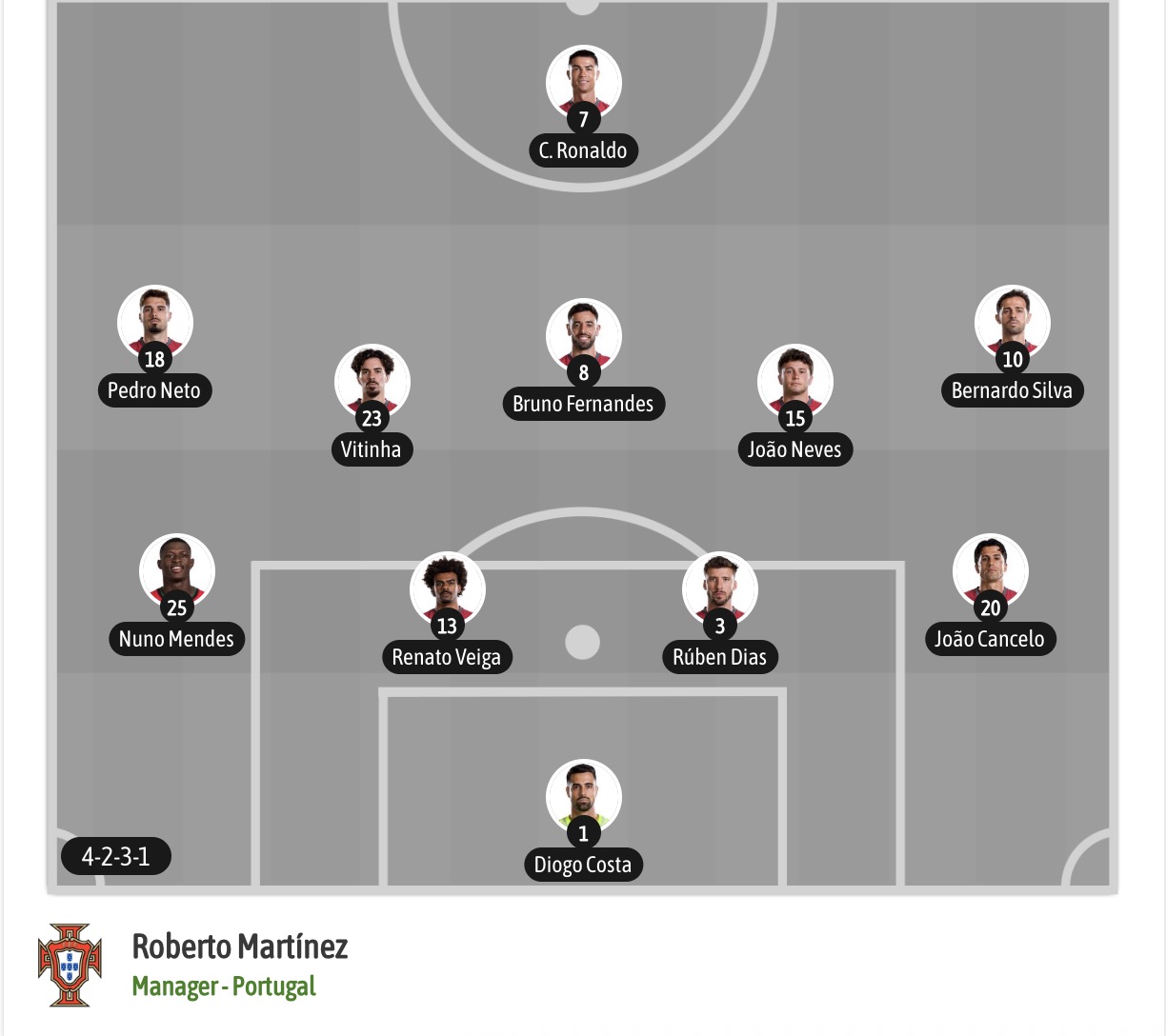 Siêu máy tính dự đoán Colombia vs Bồ Đào Nha, 06h30 ngày 28/6 - Ảnh 7