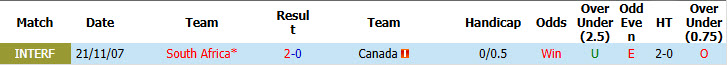 Chuyên gia Tony Ansell dự đoán Nam Phi vs Canada, 02h00 ngày 29/6 - Ảnh 3