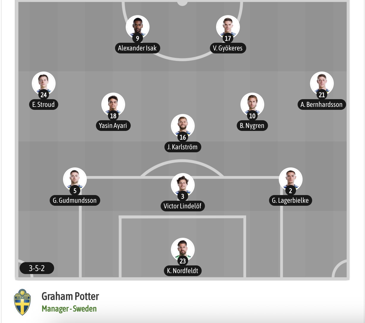 Chuy&ecirc;n gia Tony Ansell dự đo&aacute;n Ph&aacute;p vs Thụy Điển, 04h00 ng&agrave;y 01/07 - Ảnh 7