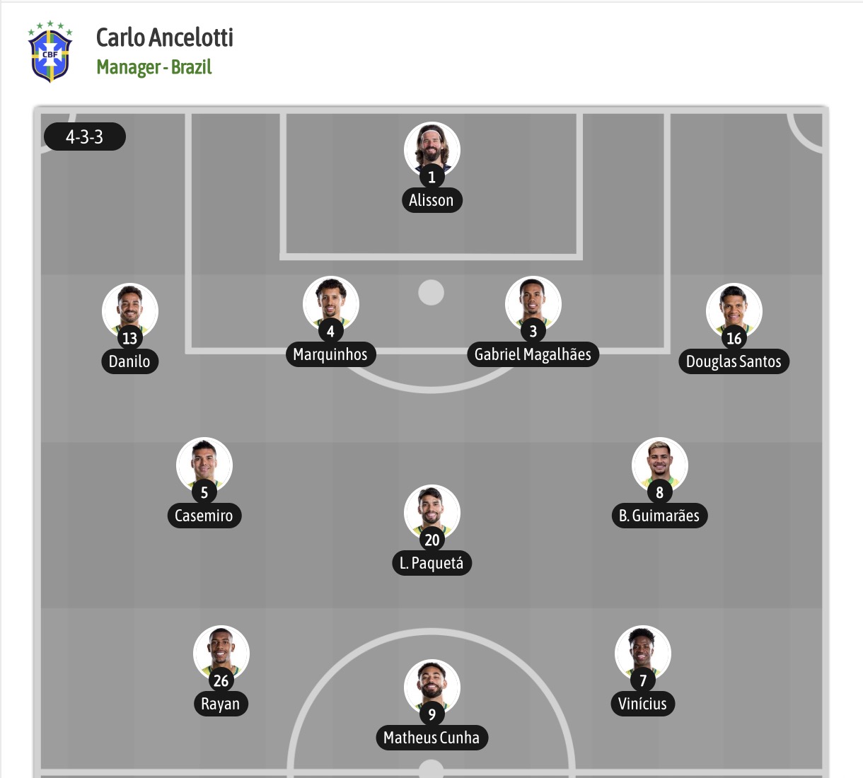 Dự đoán, soi kèo thẻ vàng Brazil vs Nhật Bản, 00h00 ngày 30/06 - Ảnh 6