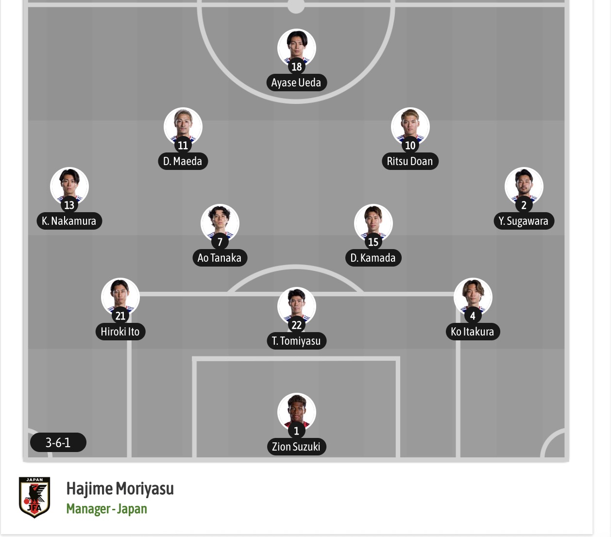 Nhận định, soi kèo Brazil vs Nhật Bản, 00h00 ngày 30/06: Bản lĩnh - Ảnh 7
