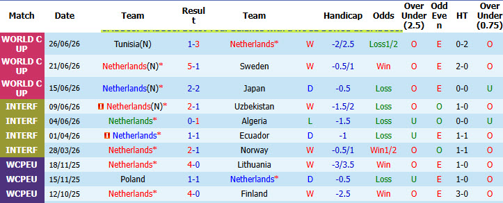 Nhận định, soi kèo Hà Lan vs Morocco, 08h00 ngày 30/6: Ăn miếng trả miếng - Ảnh 3
