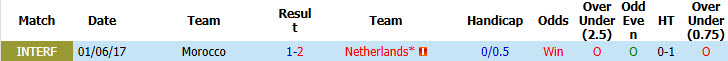 Nhận định, soi kèo Hà Lan vs Morocco, 08h00 ngày 30/6: Ăn miếng trả miếng - Ảnh 5