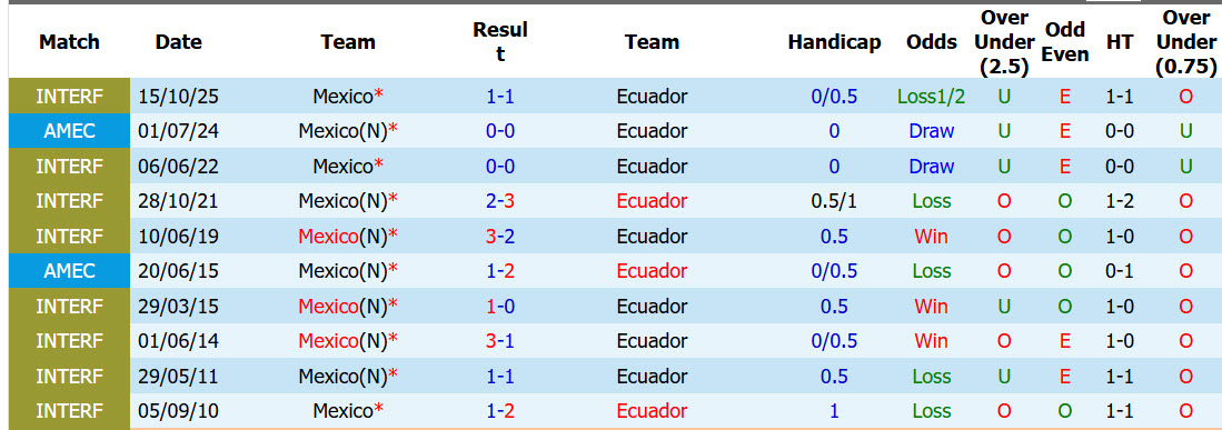 Siêu máy tính dự đoán Mexico vs Ecuador, 08h00 ngày 1/7 - Ảnh 4