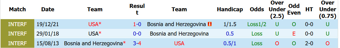 Chuy&ecirc;n gia Tony Ansell dự đo&aacute;n Mỹ vs Bosnia, 07h00 ng&agrave;y 2/7 - Ảnh 3