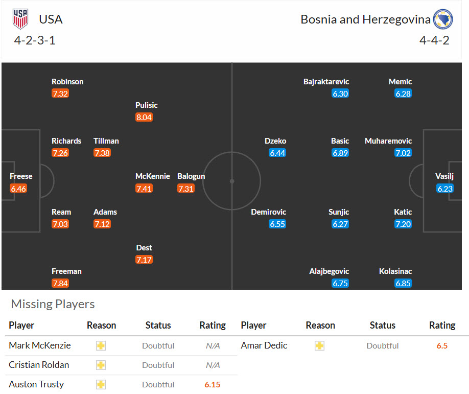 Chuy&ecirc;n gia Tony Ansell dự đo&aacute;n Mỹ vs Bosnia, 07h00 ng&agrave;y 2/7 - Ảnh 4