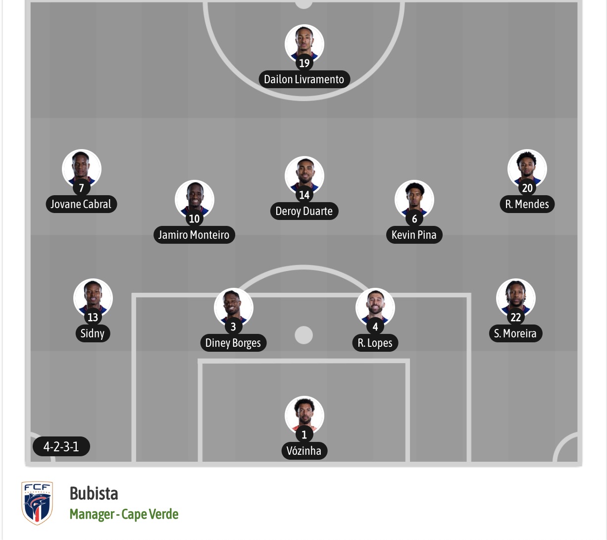 Chuy&ecirc;n gia Argentina vs Cape Verde, 05h00 ng&agrave;y 04/07 - Ảnh 6