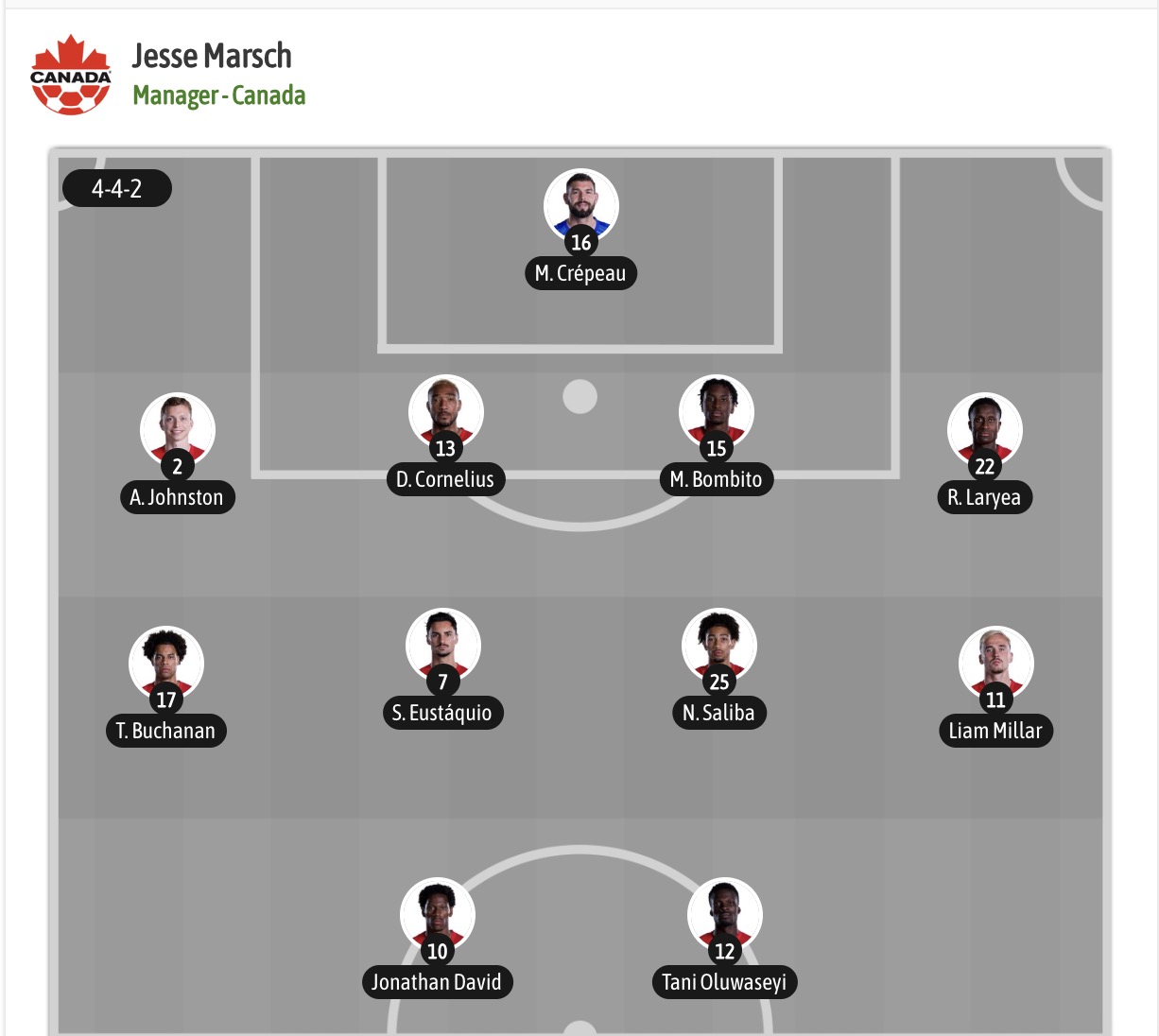 Chuy&ecirc;n gia Tony Ansell dự đo&aacute;n Canada vs Morocco, 00h00 ng&agrave;y 05/07 - Ảnh 6