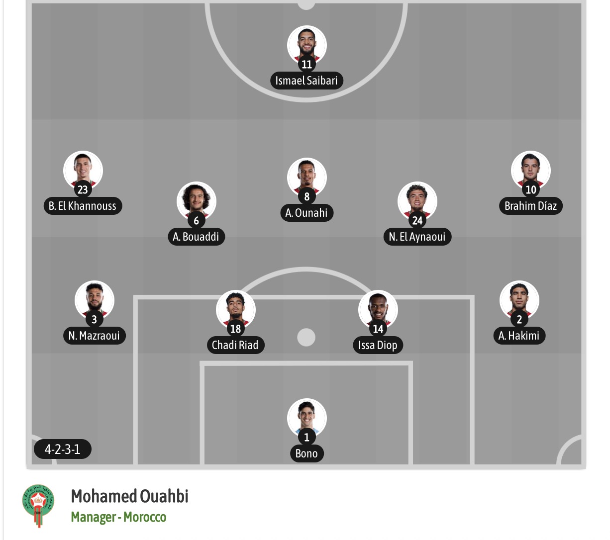 Chuy&ecirc;n gia Tony Ansell dự đo&aacute;n Canada vs Morocco, 00h00 ng&agrave;y 05/07 - Ảnh 7
