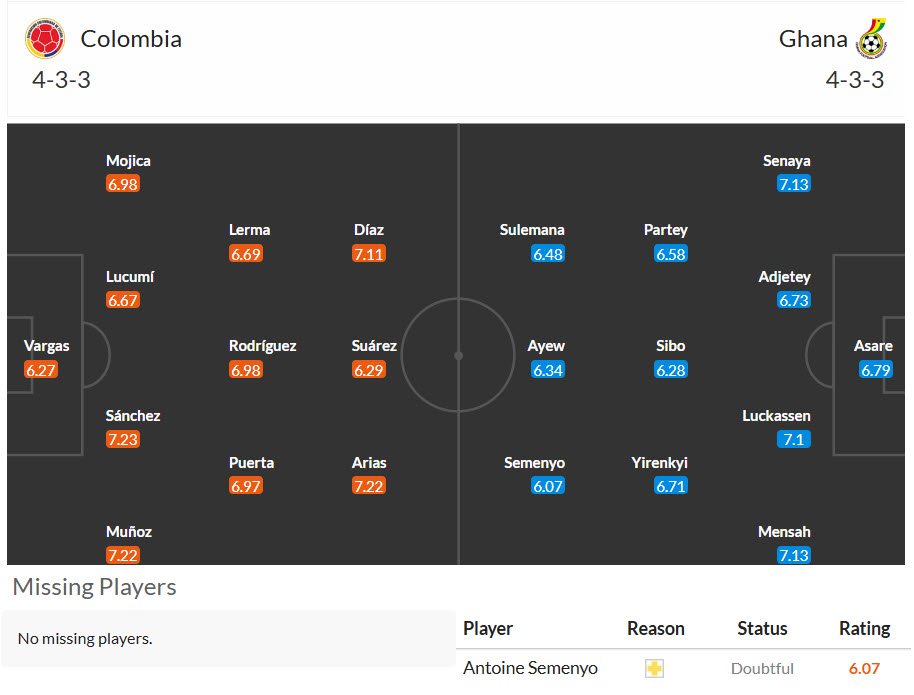 Chuyên gia Tony Ansell dự đoán Colombia vs Ghana, 08h30 ngày 4/7 - Ảnh 3