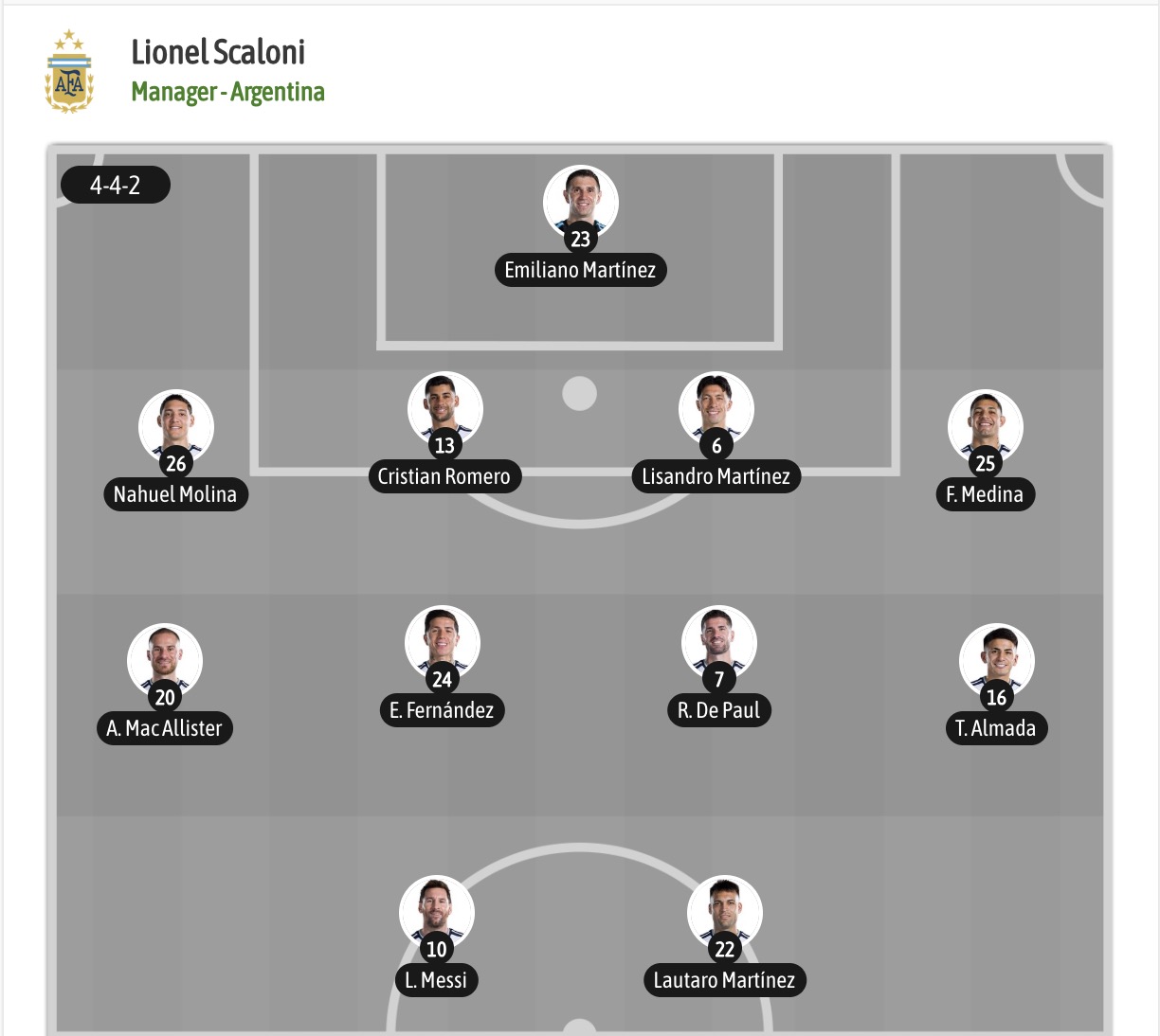 Nhận định, soi kèo Argentina vs Cape Verde, 05h00 ngày 04/07: Không hề ngon ăn - Ảnh 5