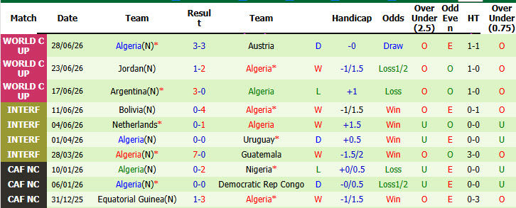 Nhận định, soi kèo Thụy Sĩ vs Algeria, 10h00 ngày 3/7: Căng như dây đàn - Ảnh 4