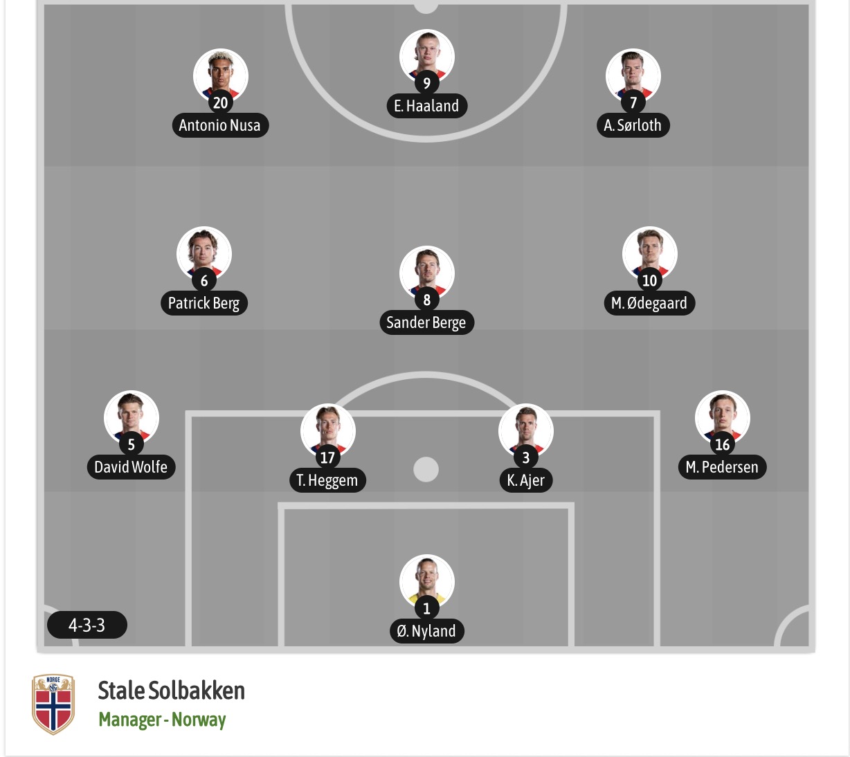 Chuy&ecirc;n gia Tony Ansell dự đo&aacute;n Brazil vs Na Uy, 03h00 ng&agrave;y 06/07 - Ảnh 7