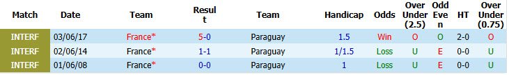 Chuyên gia Tony Ansell dự đoán Paraguay vs Pháp, 04h00 ngày 5/7 - Ảnh 3