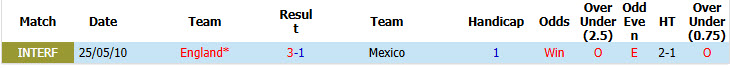 Soi kèo thẻ phạt Mexico vs Anh, 07h00 ngày 6/7 - Ảnh 3