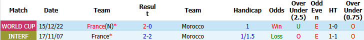 Soi kèo thẻ phạt Pháp vs Morocco, 03h00 ngày 10/7 - Ảnh 3