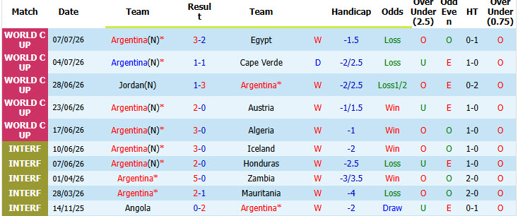 Chuyên gia Tony Ansell dự đoán Argentina vs Thụy Sĩ, 08h00 ngày 12/7 - Ảnh 1