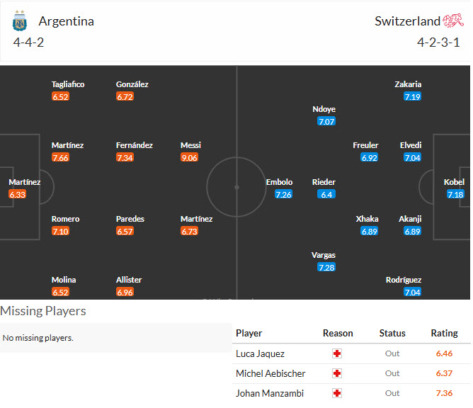 Chuyên gia Tony Ansell dự đoán Argentina vs Thụy Sĩ, 08h00 ngày 12/7 - Ảnh 4